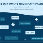 10 easy ways to reduce plastic waste