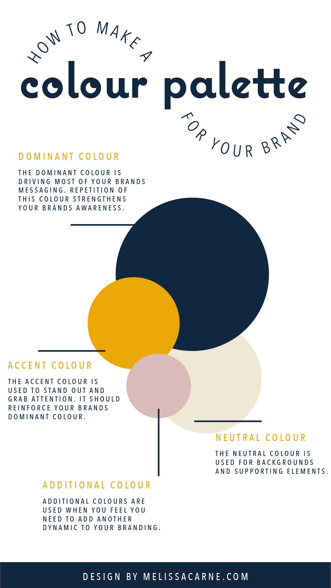 colour palette anlysis and hierarchy for your brand